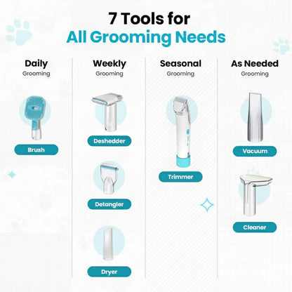 Groomify™ Perfect Paws Kit